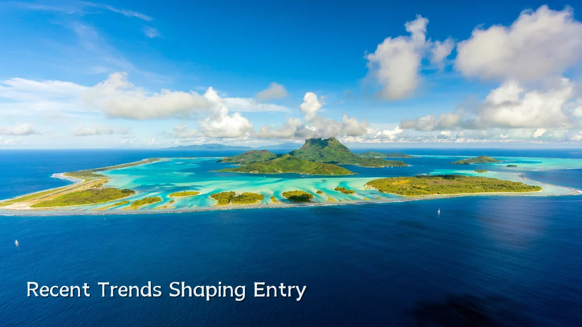 Recent Trends Shaping Entry